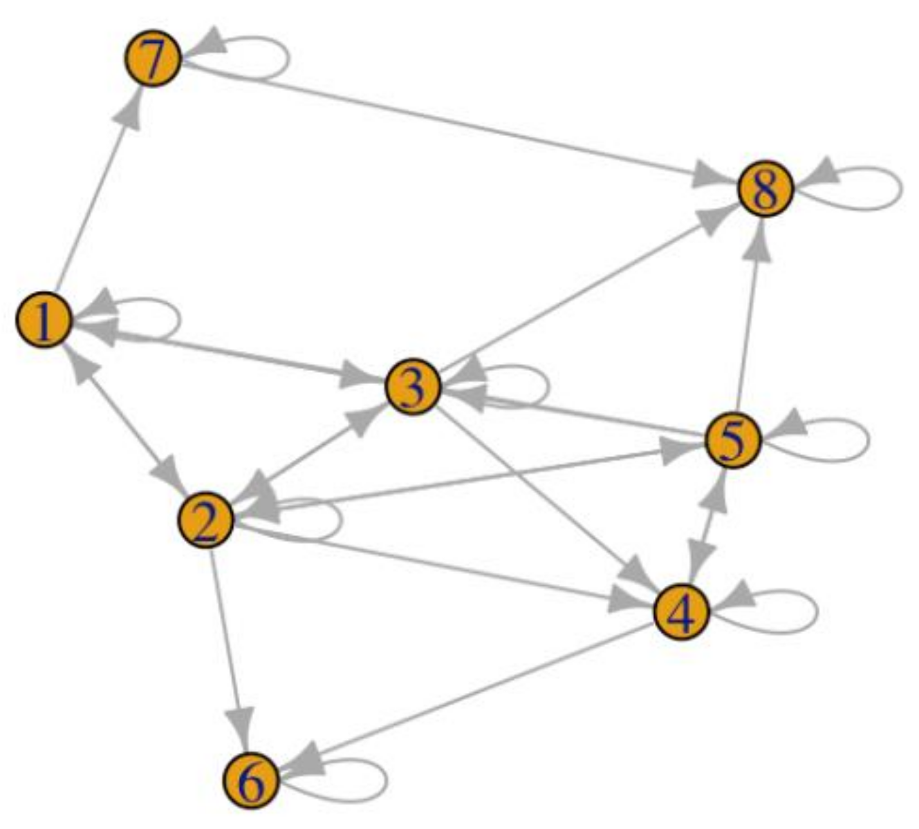 Network theory