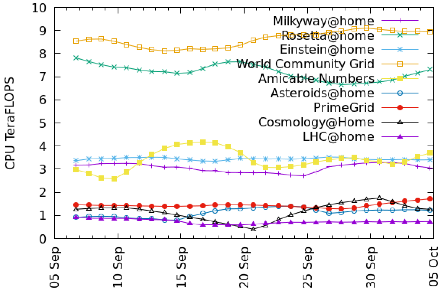 Futureinternet 13 00229 g003 550