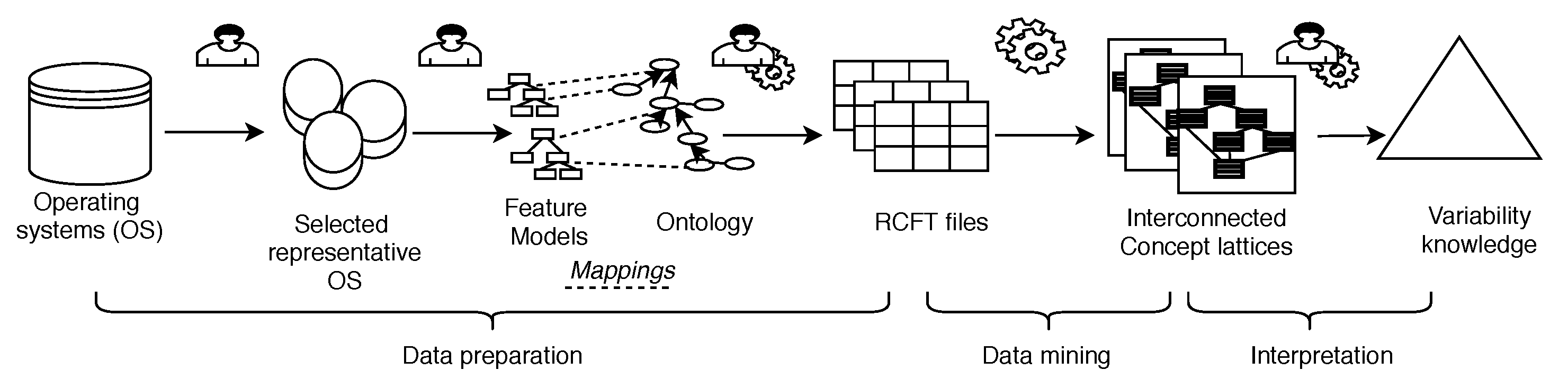 Futureinternet 13 00230 g001 550