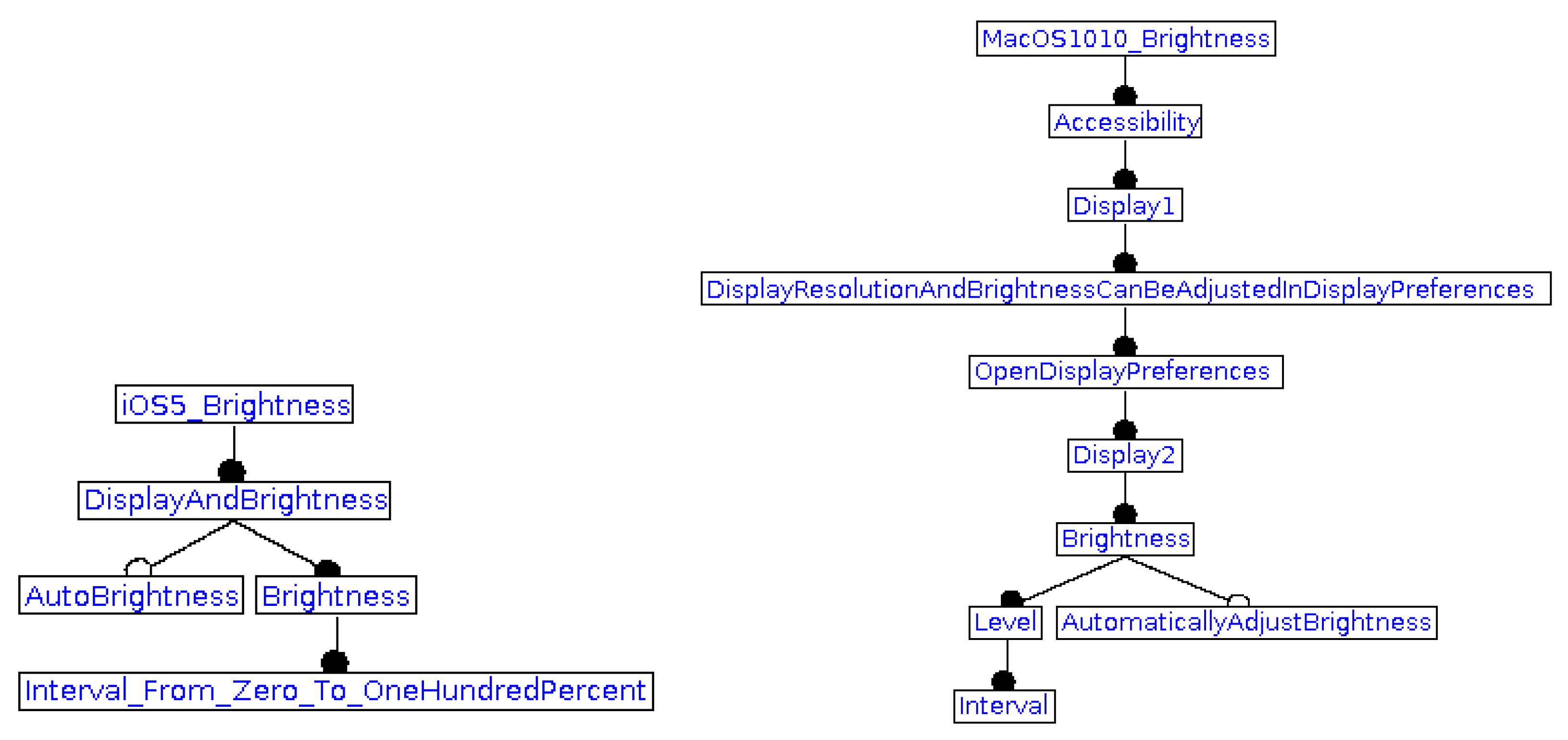 Futureinternet 13 00230 g002 550