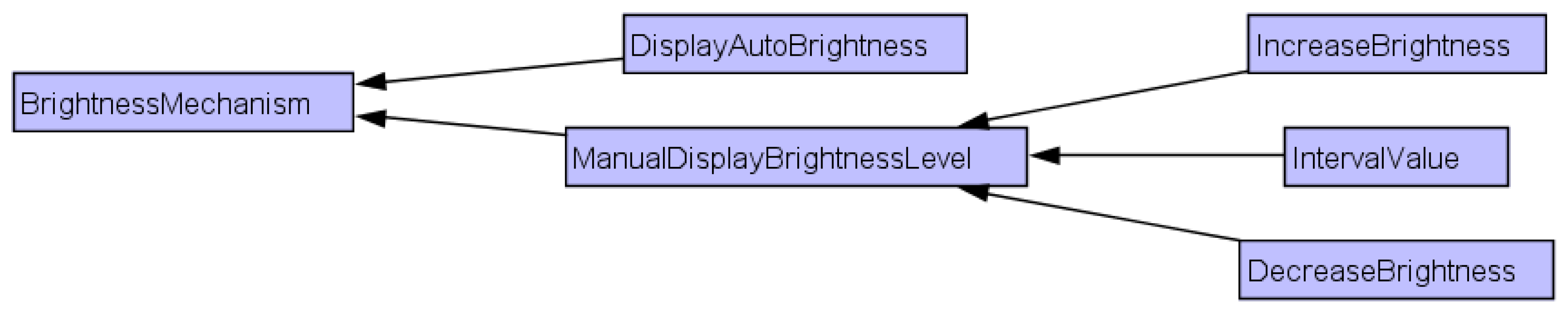 Futureinternet 13 00230 g003 550