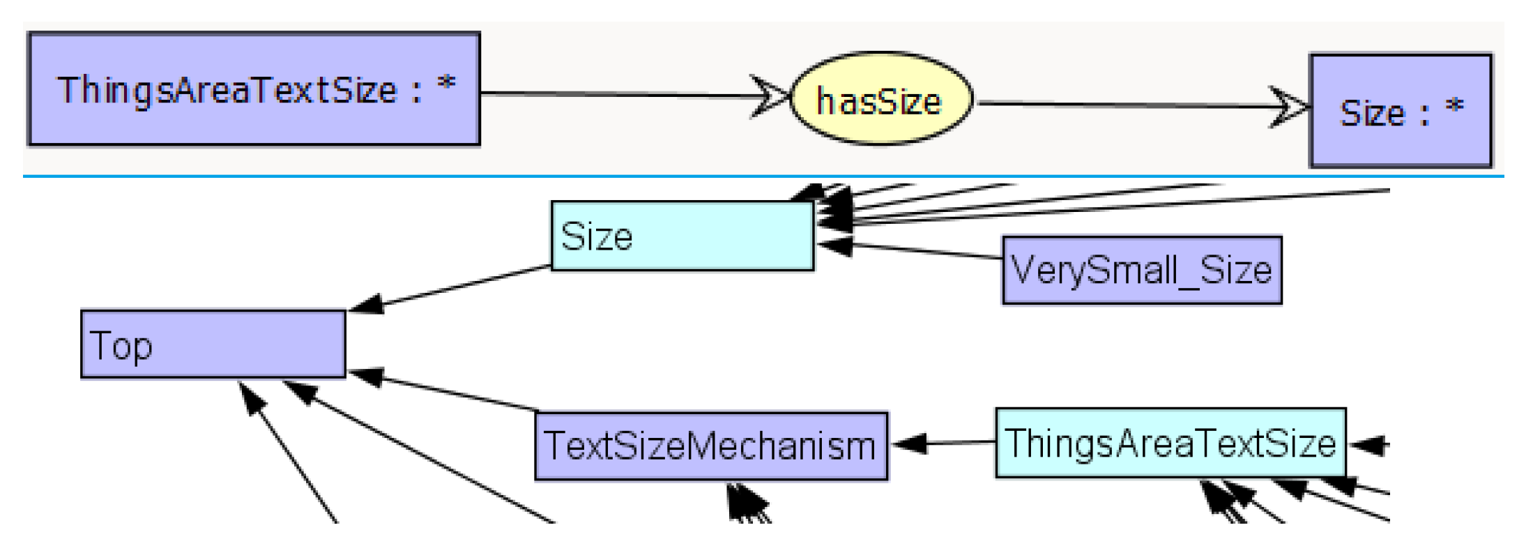 Futureinternet 13 00230 g004 550