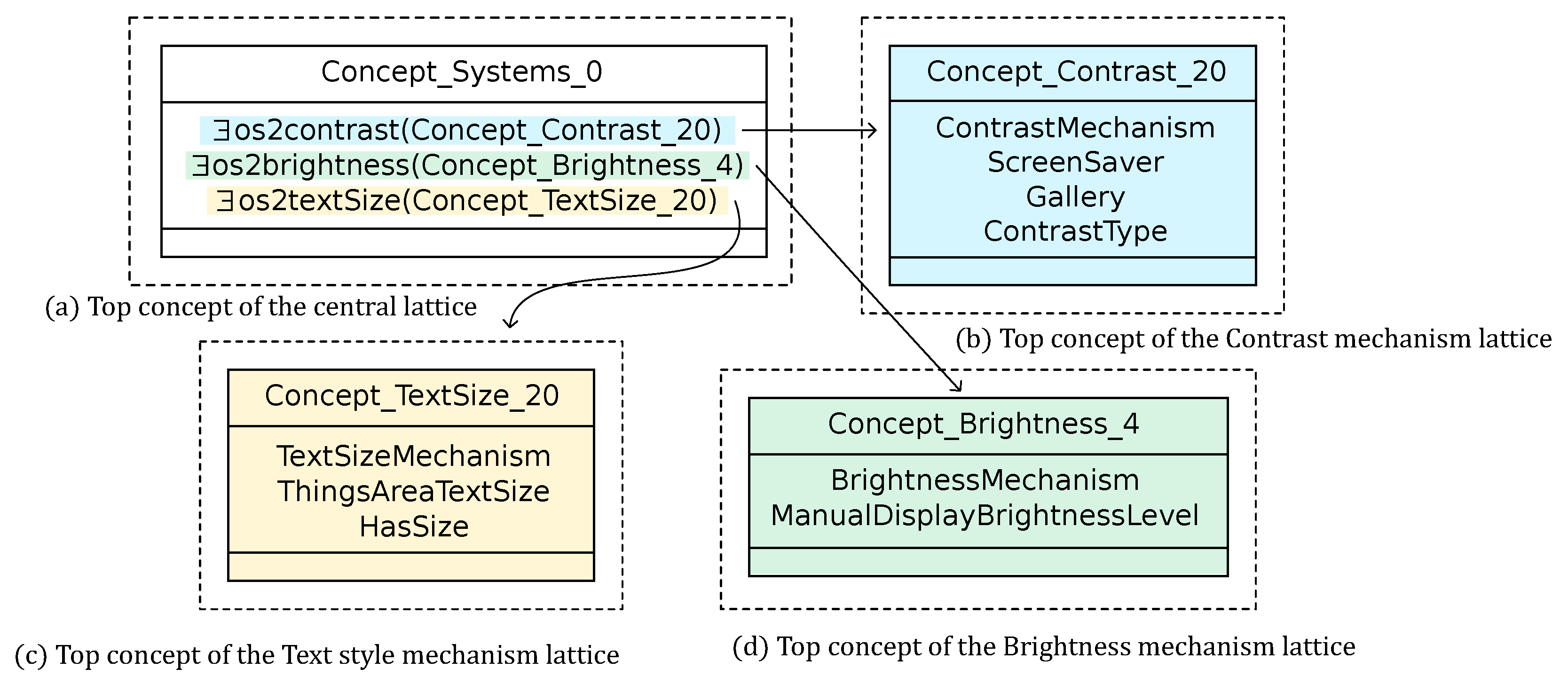 Futureinternet 13 00230 g009 550