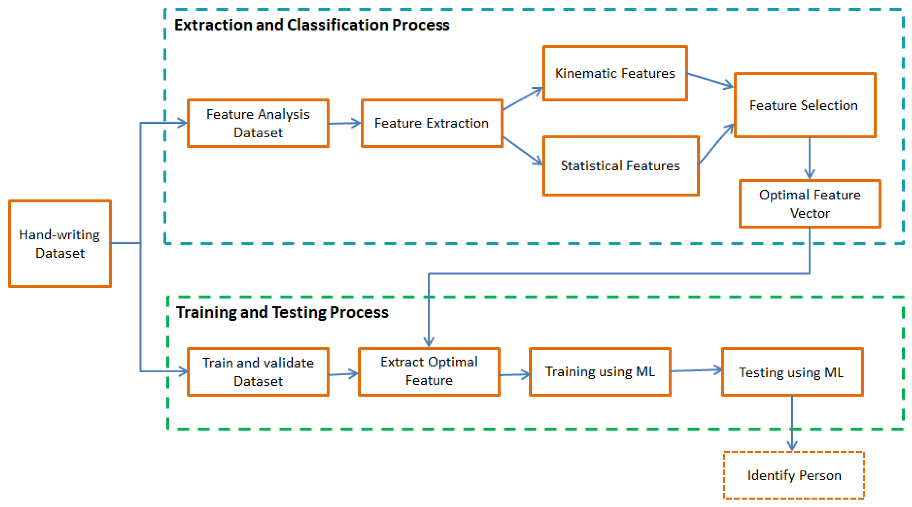 Futureinternet 13 00231 g001