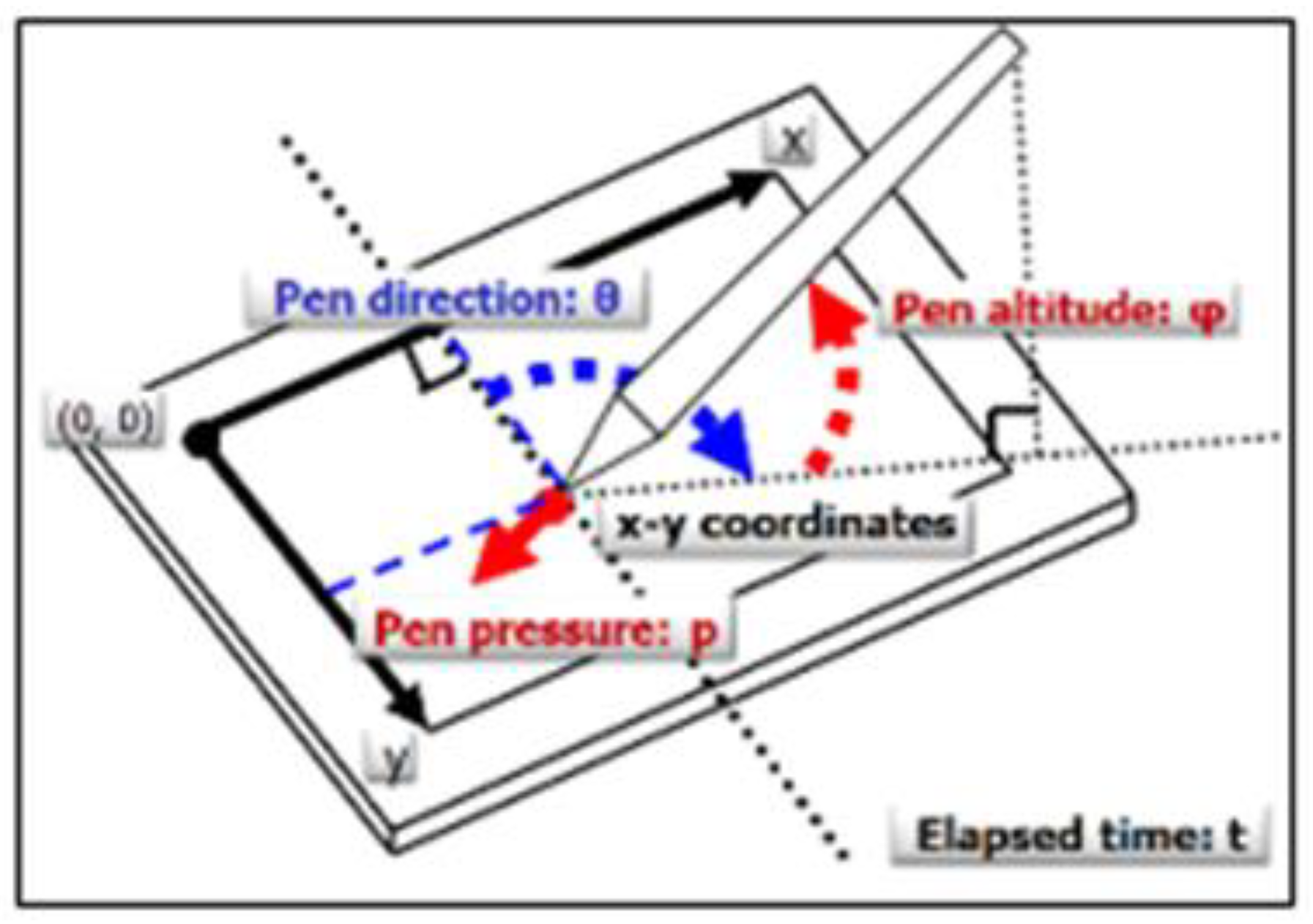 Futureinternet 13 00231 g002