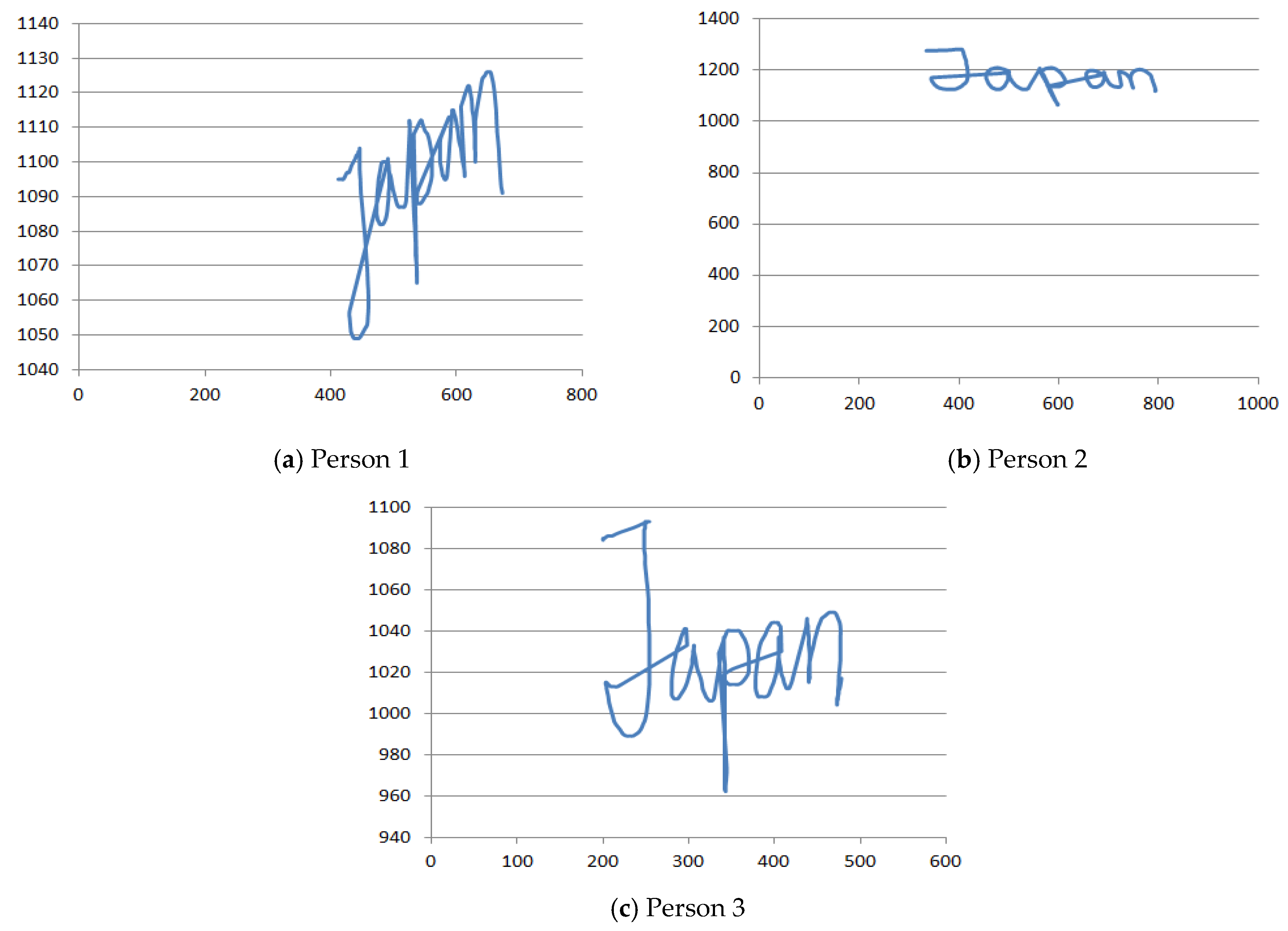 Futureinternet 13 00231 g003