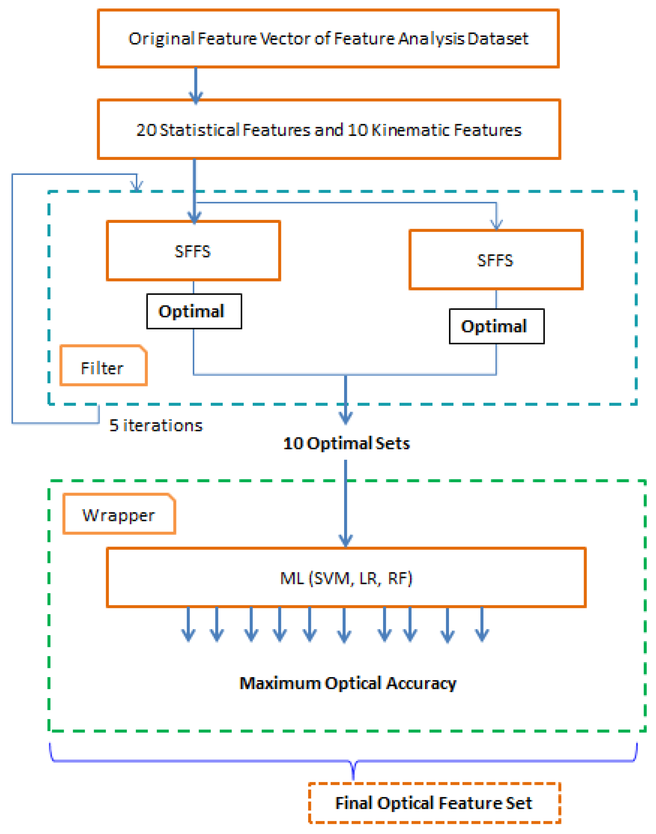 Futureinternet 13 00231 g006