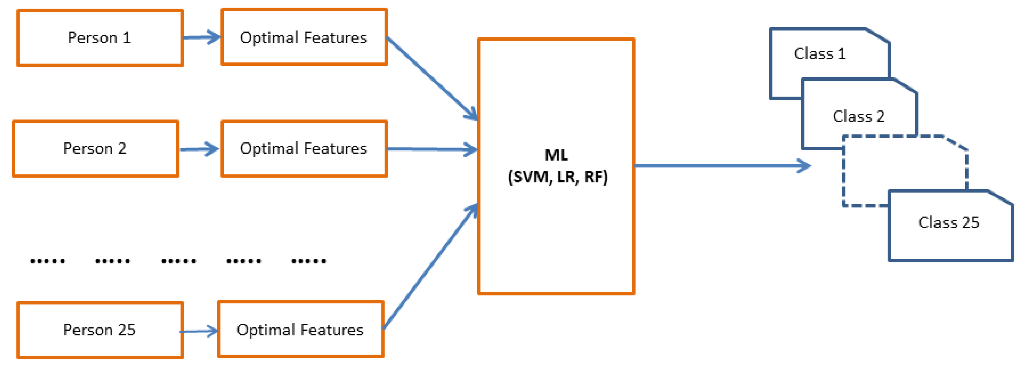 Futureinternet 13 00231 g008
