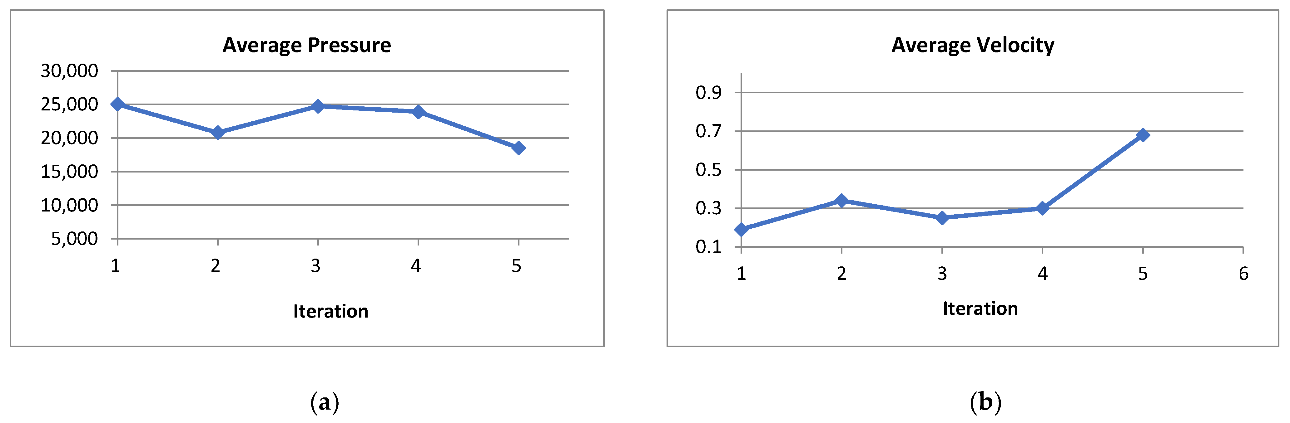 Futureinternet 13 00231 g009a