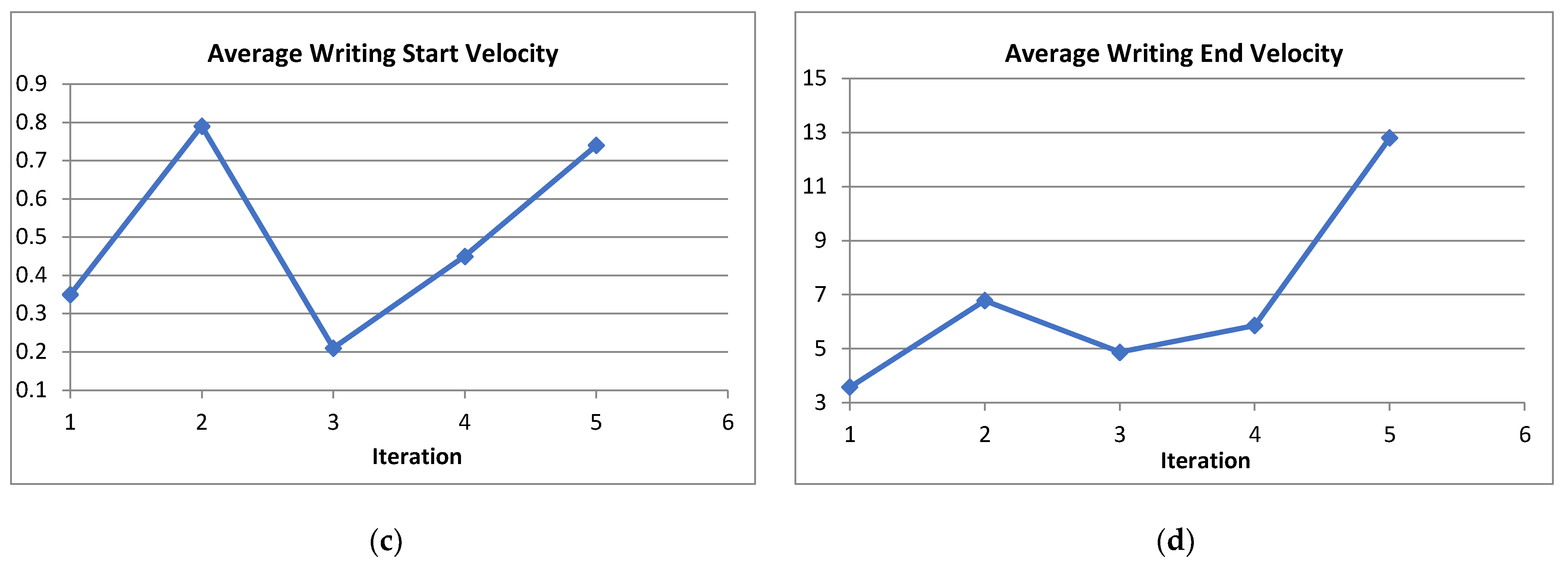 Futureinternet 13 00231 g009b
