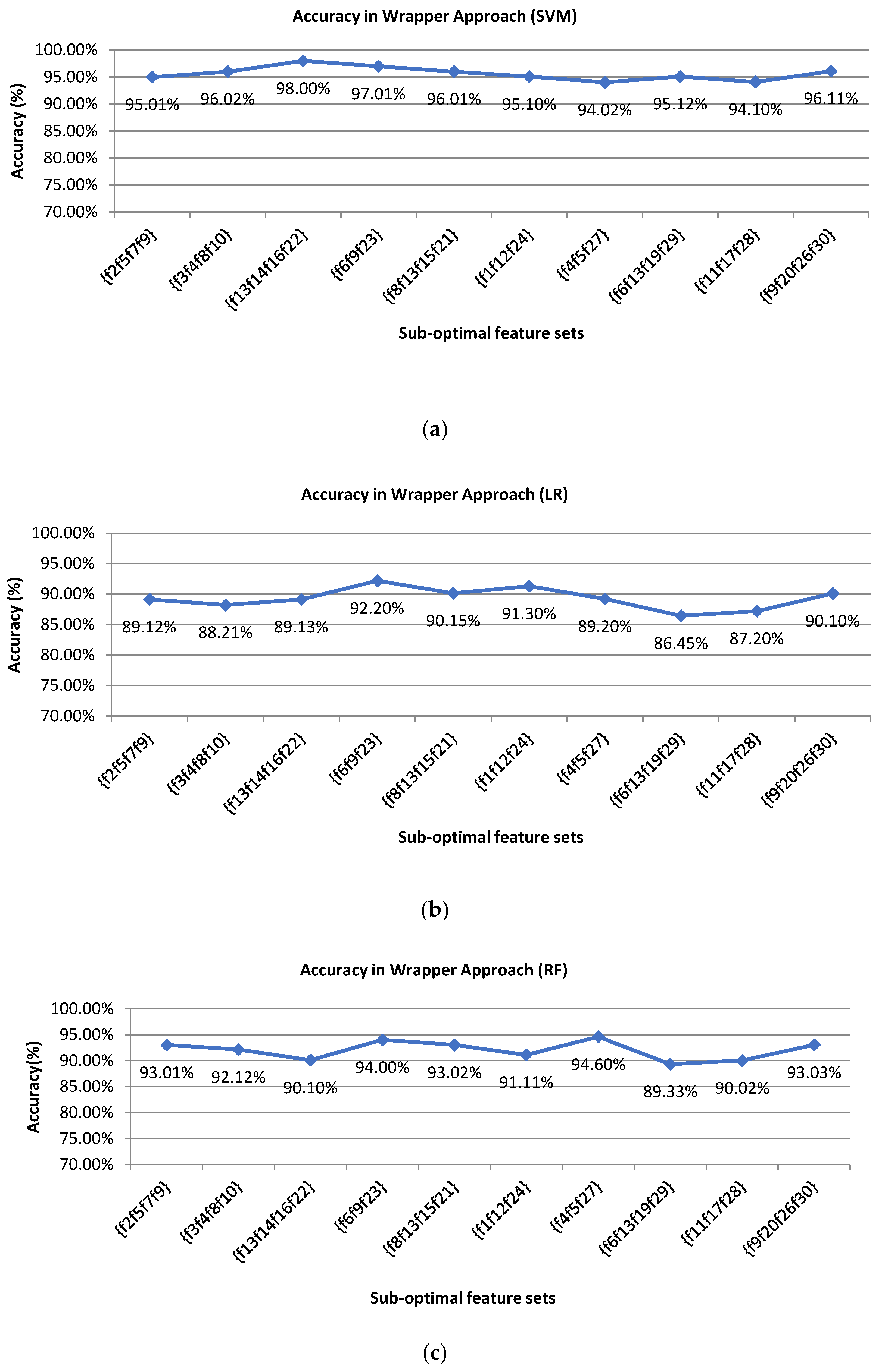 Futureinternet 13 00231 g010