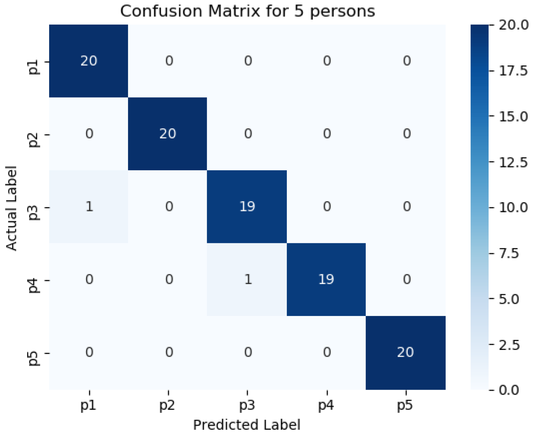 Futureinternet 13 00231 g011