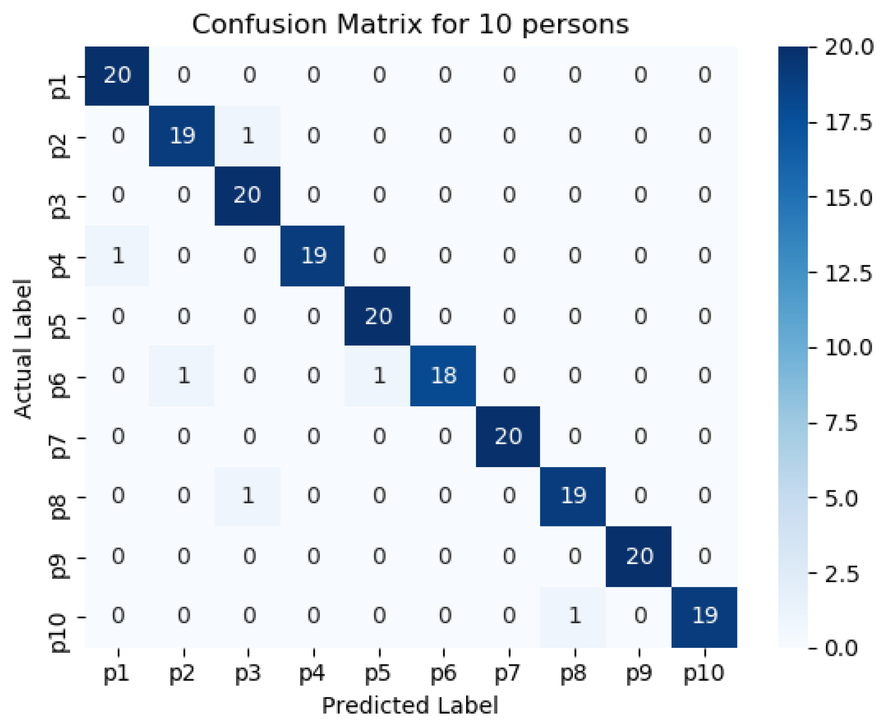 Futureinternet 13 00231 g012