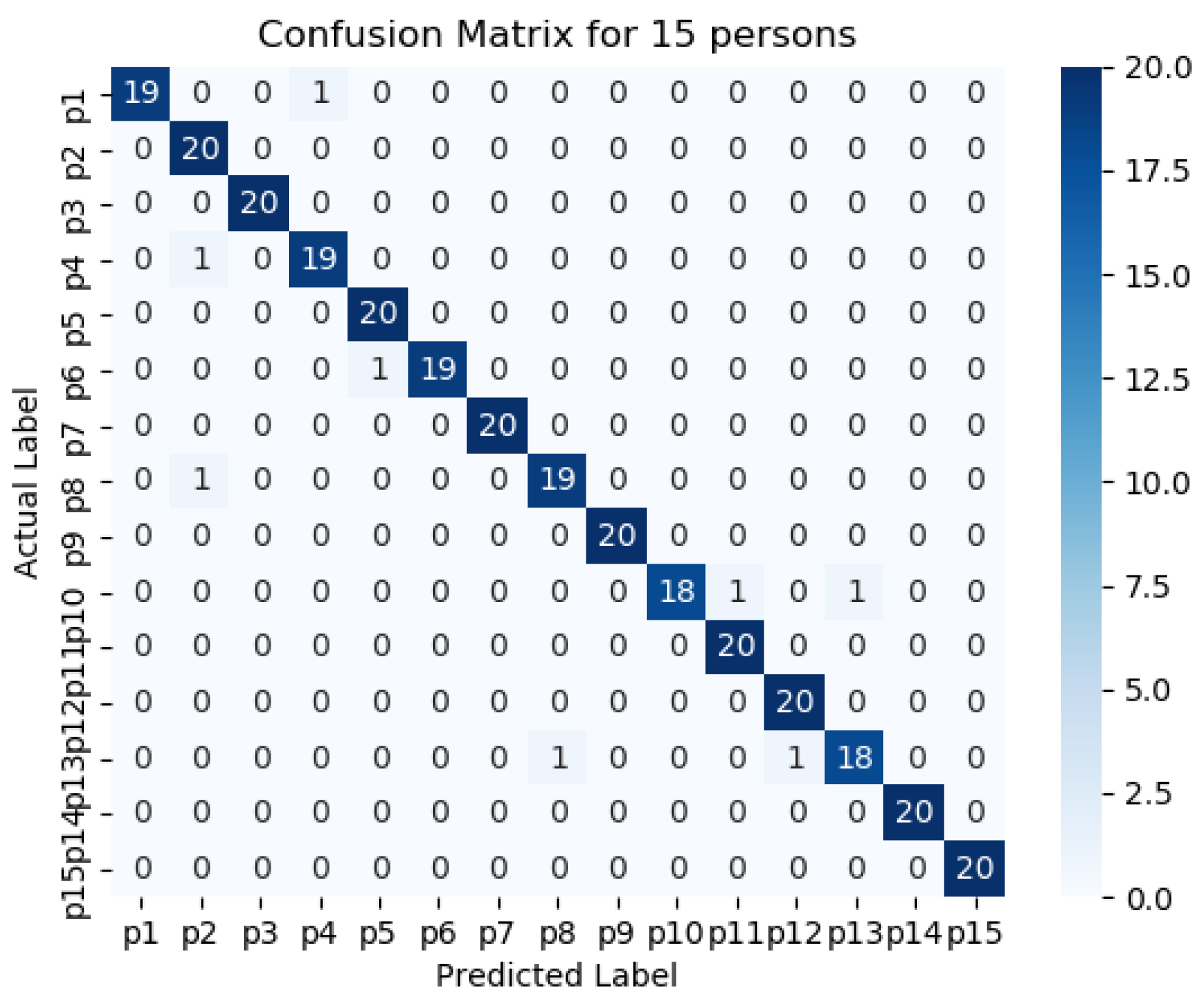 Futureinternet 13 00231 g013