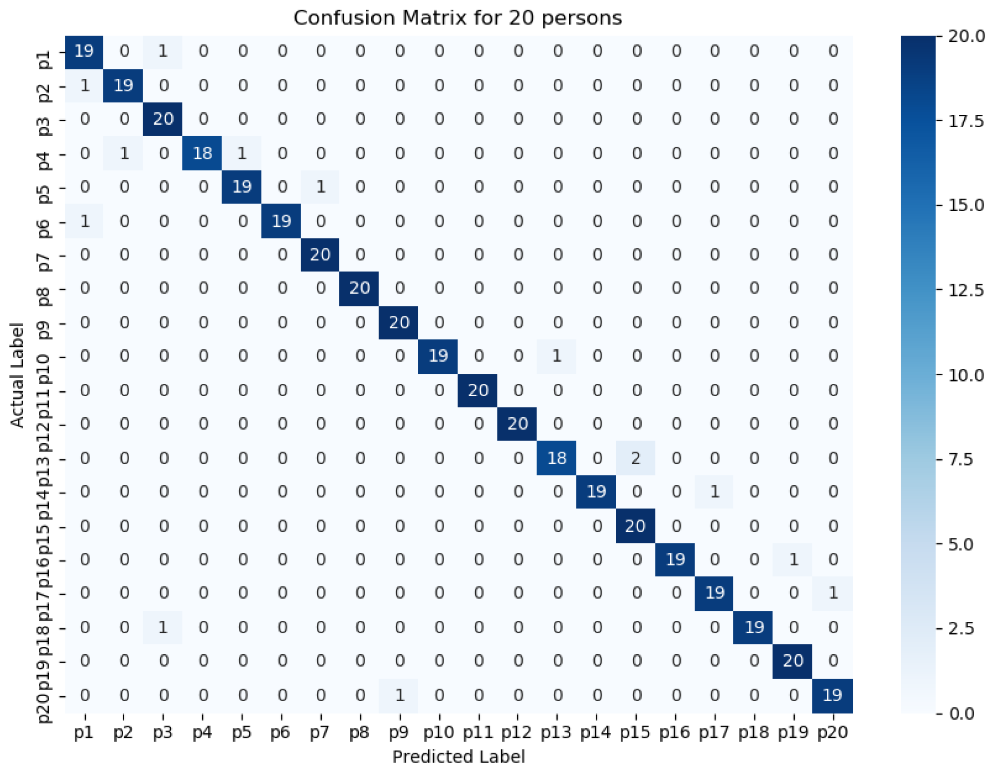 Futureinternet 13 00231 g014