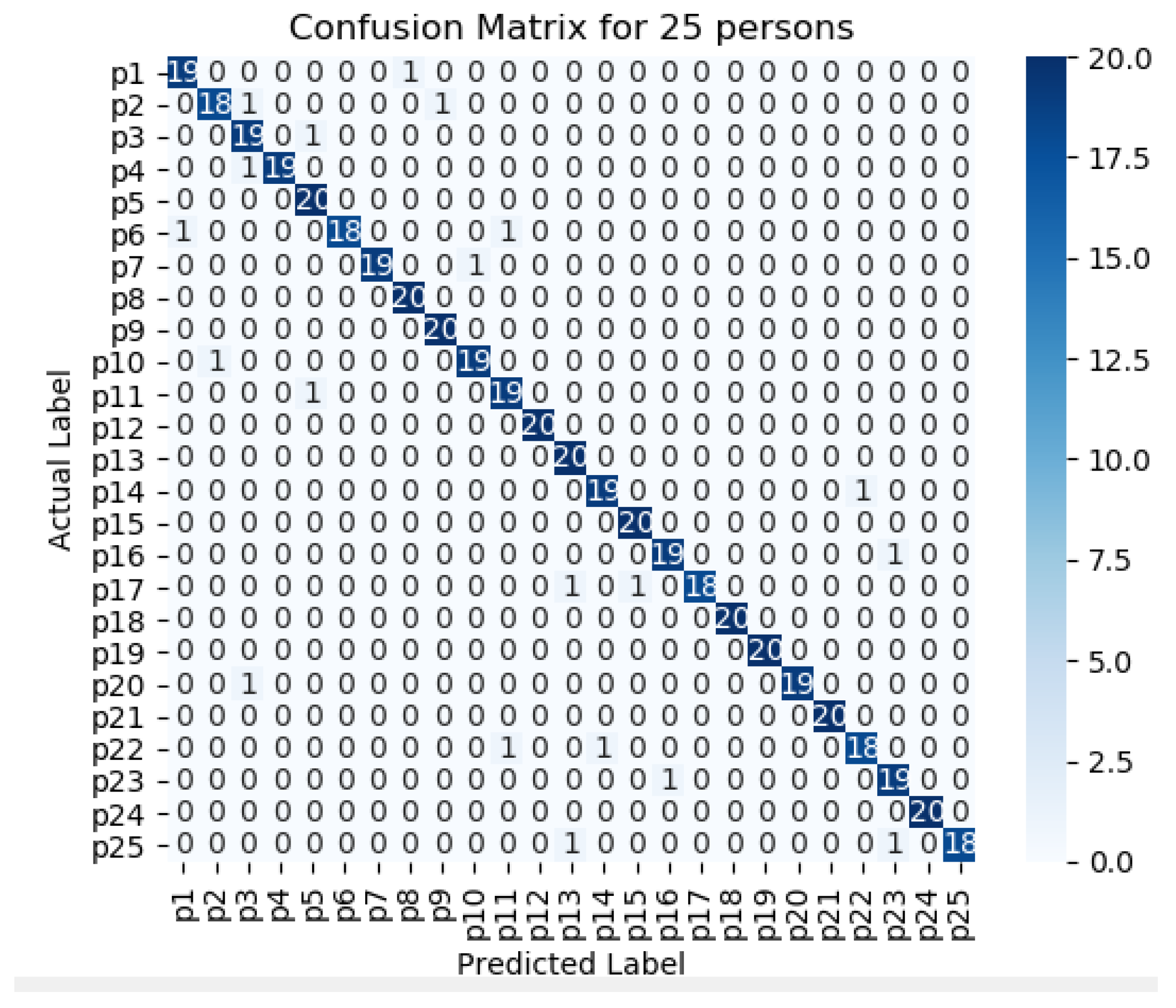 Futureinternet 13 00231 g015