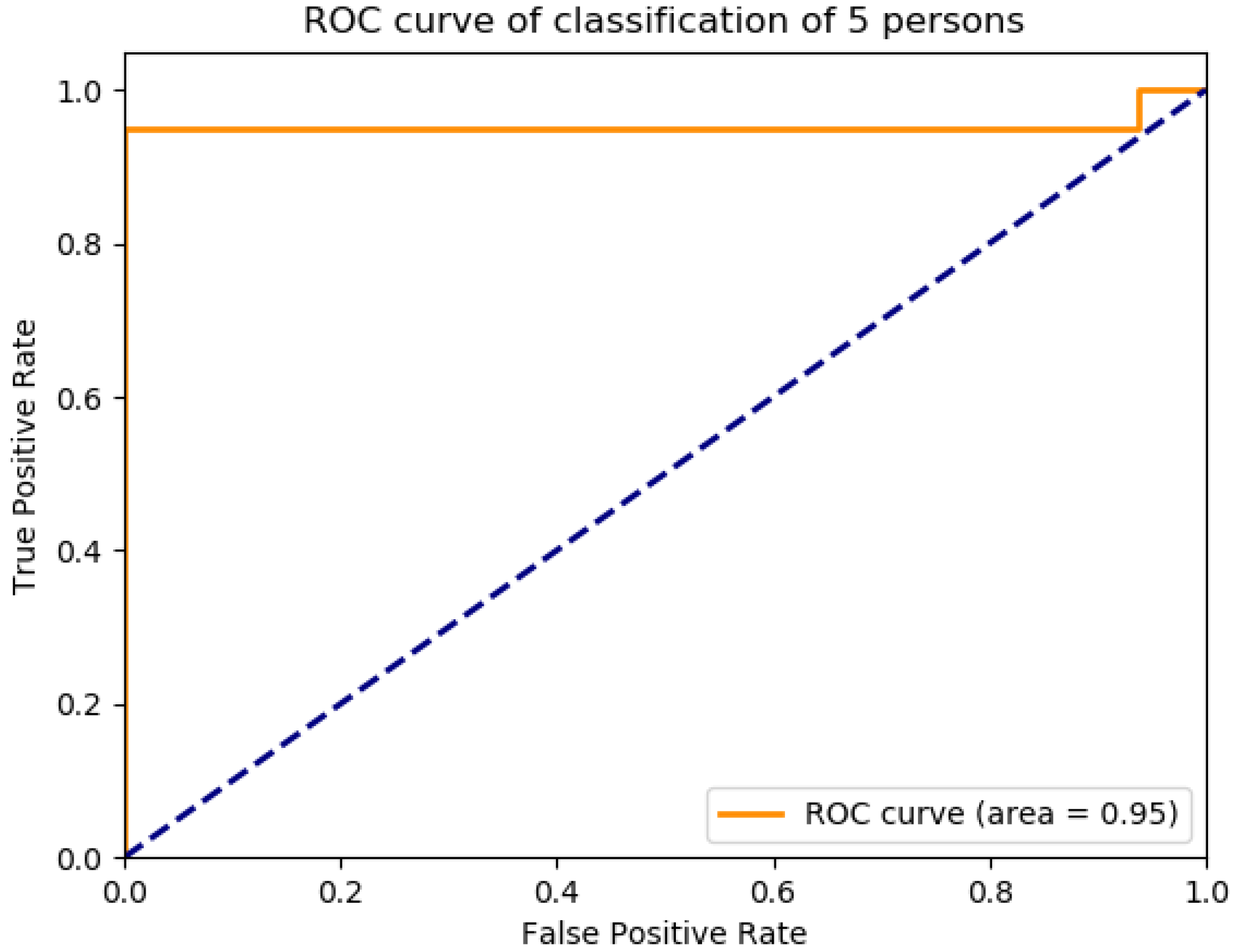 Futureinternet 13 00231 g016