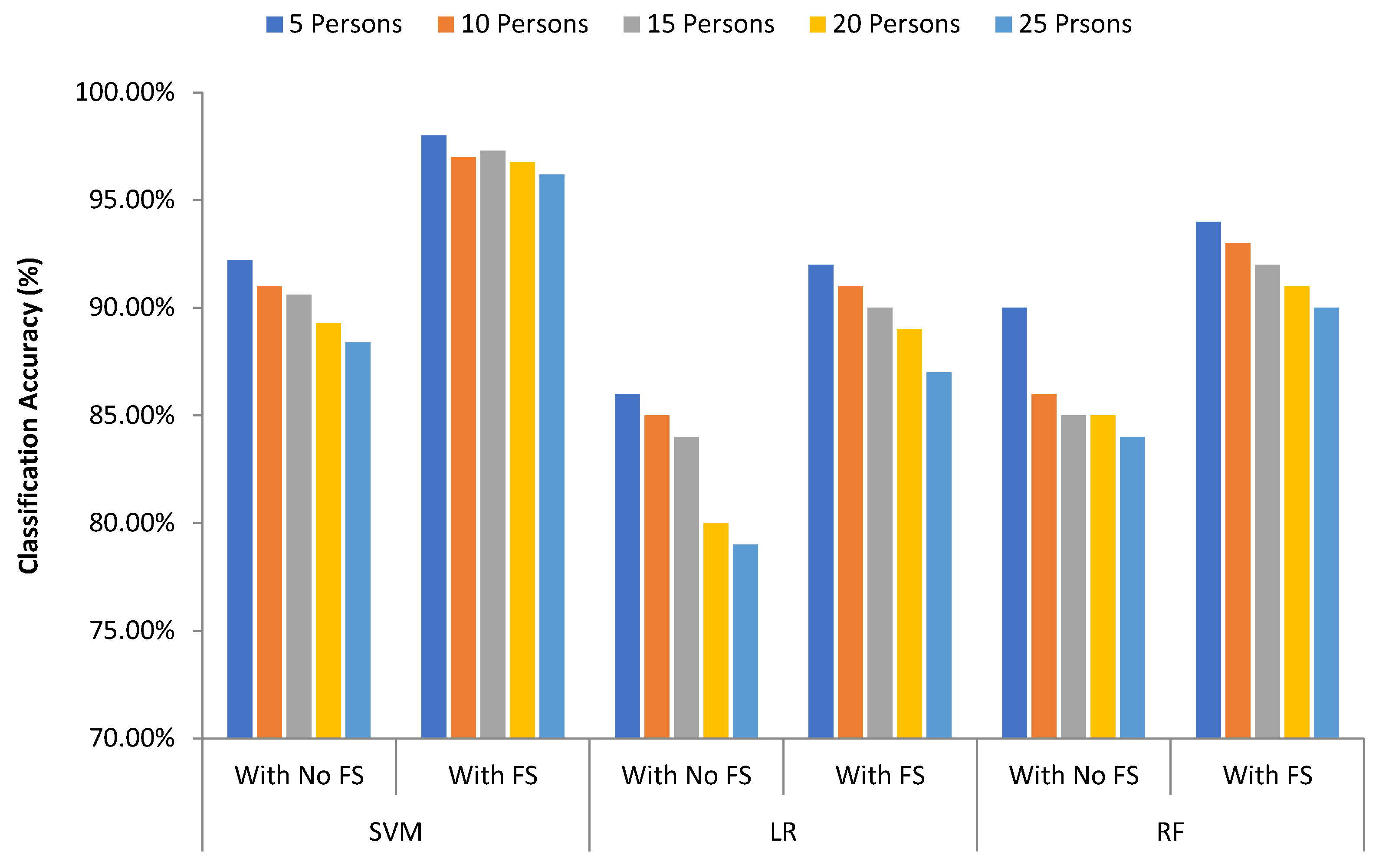 Futureinternet 13 00231 g018