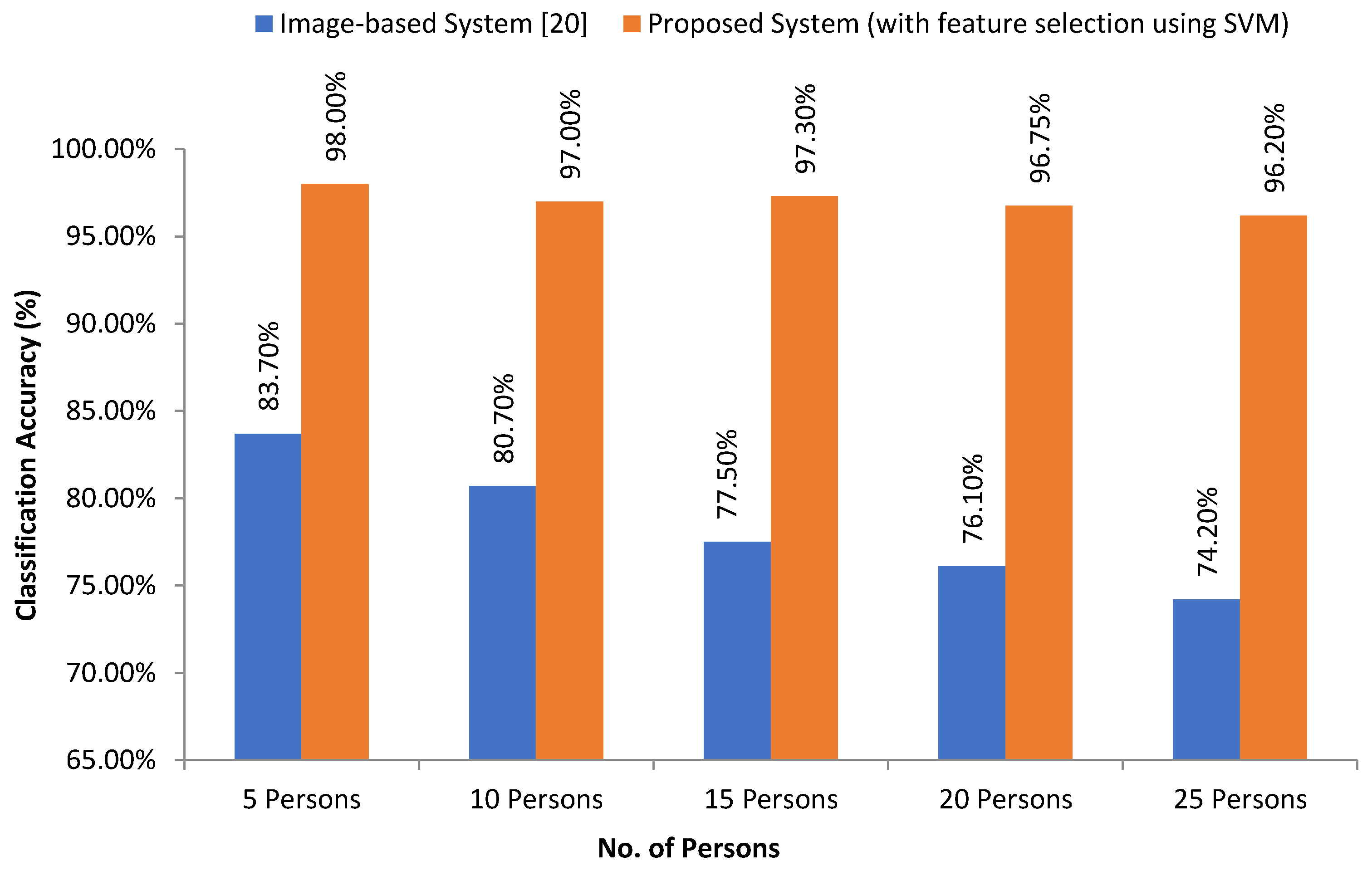 Futureinternet 13 00231 g019