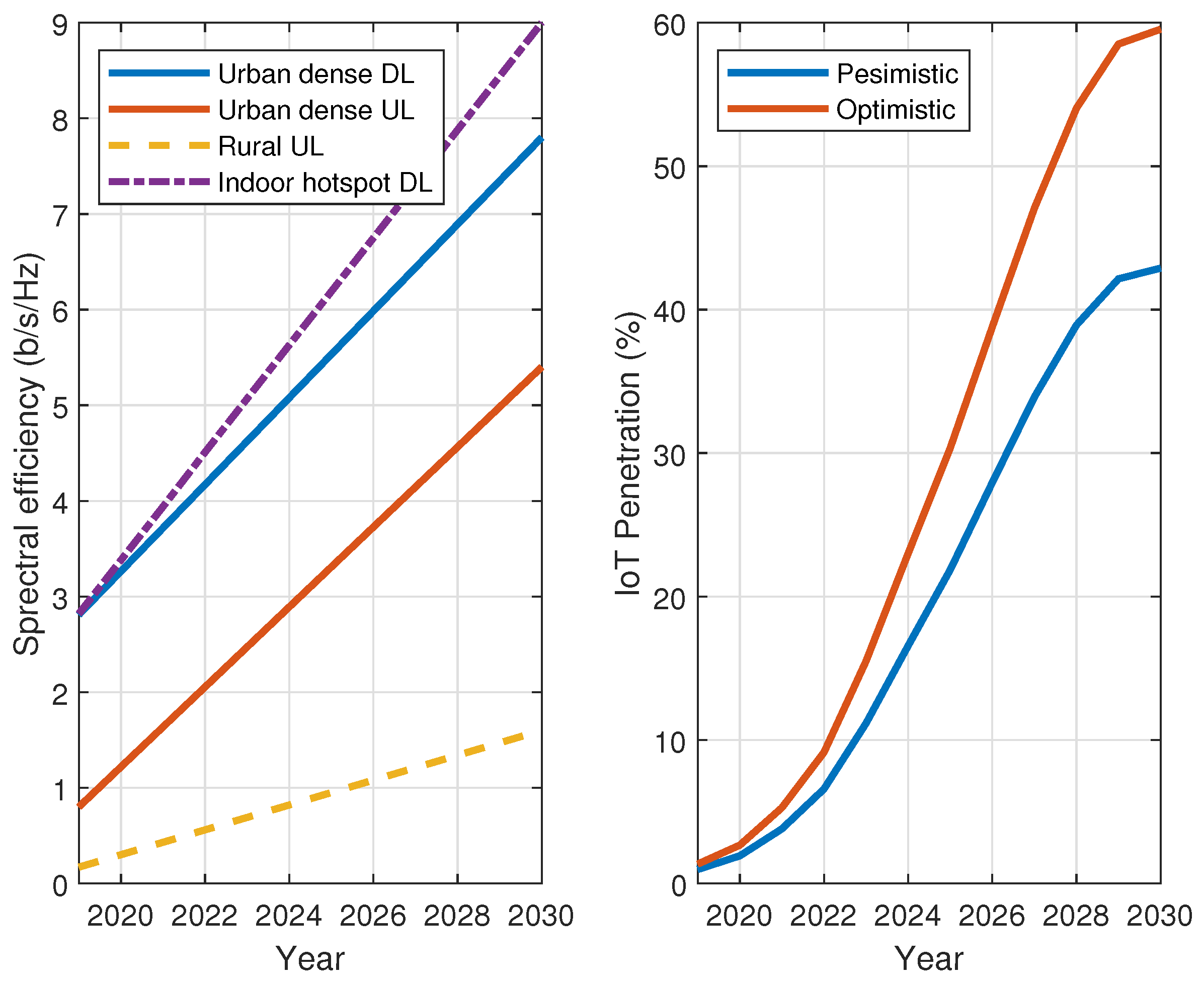 Futureinternet 13 00232 g002
