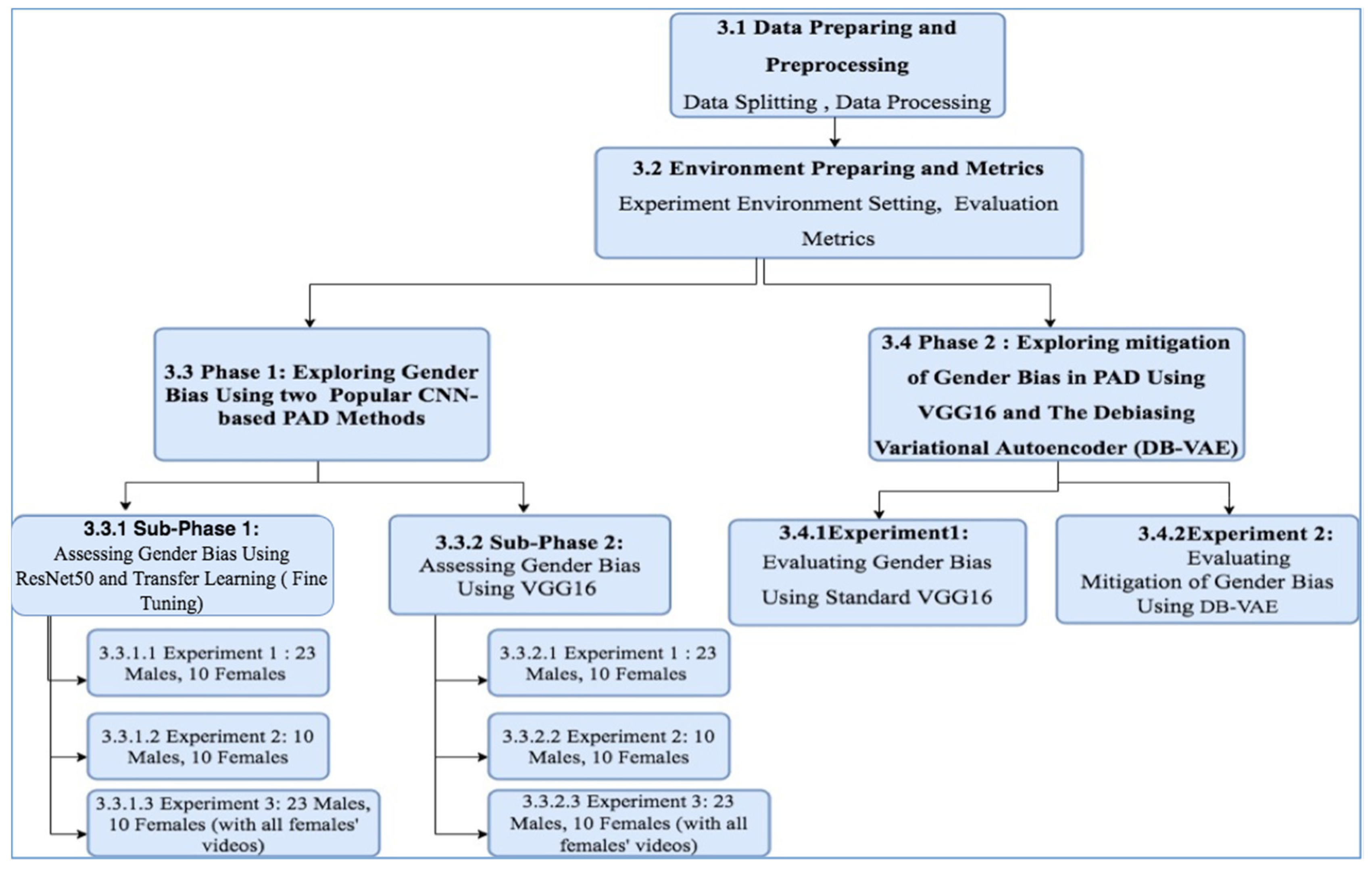 Futureinternet 13 00234 g001 550