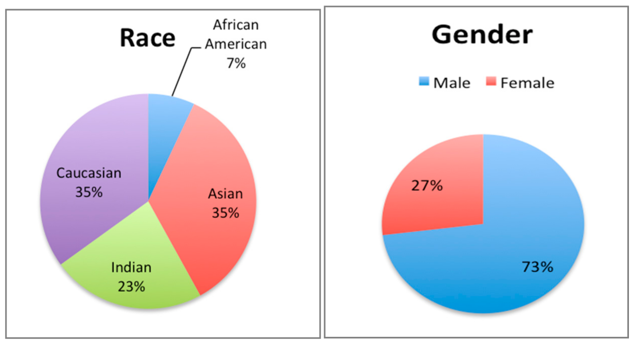Futureinternet 13 00234 g003 550