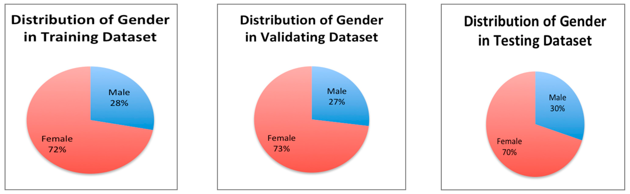 Futureinternet 13 00234 g004 550