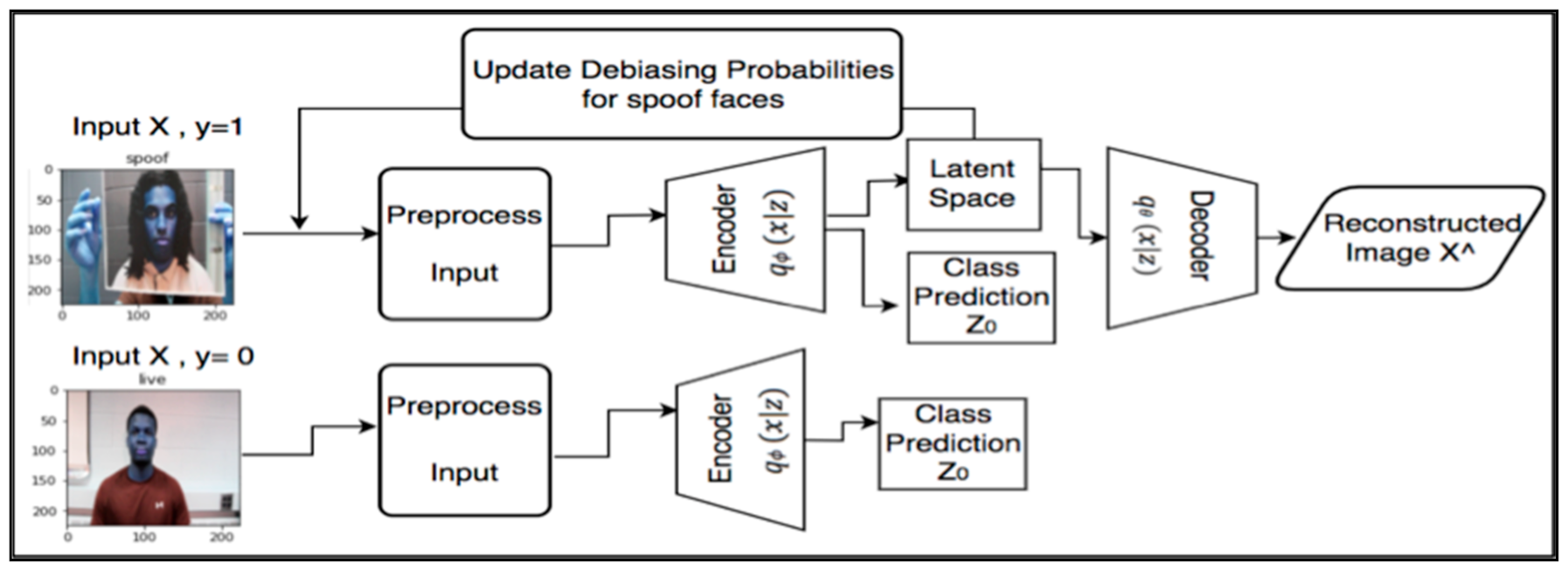 Futureinternet 13 00234 g005 550