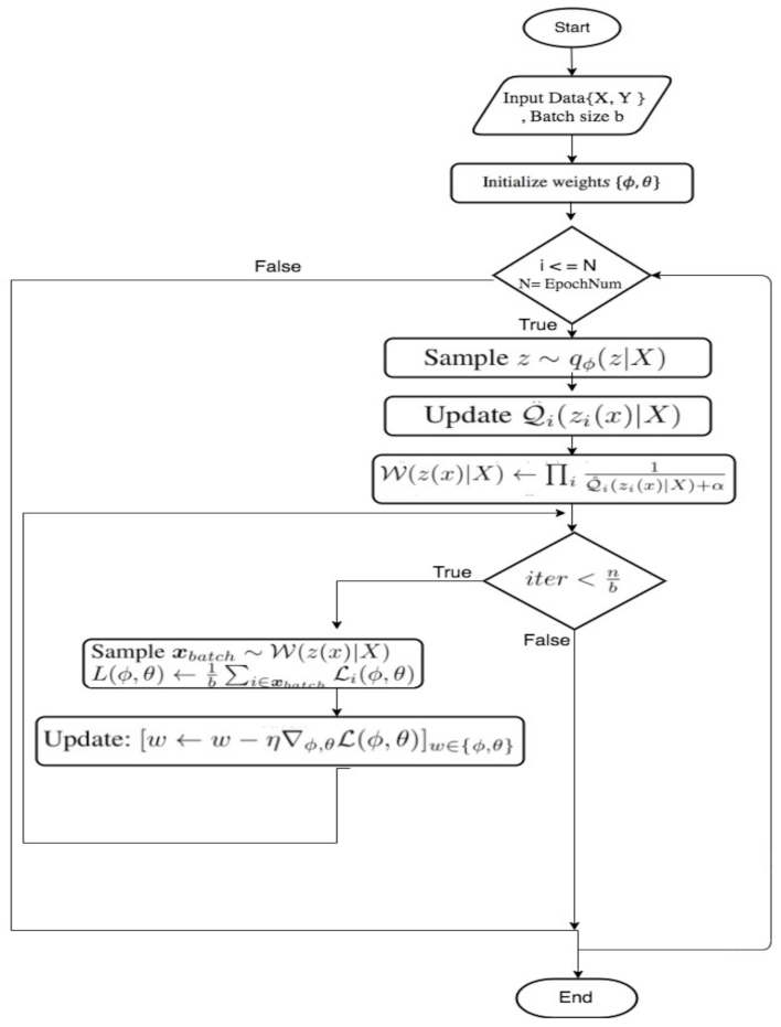 Futureinternet 13 00234 g006 550