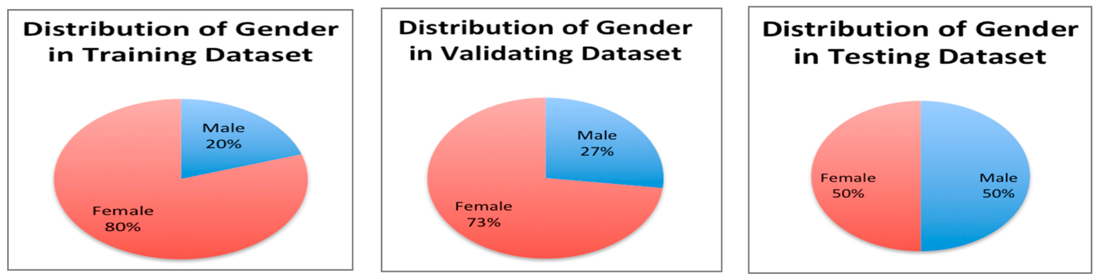 Futureinternet 13 00234 g007 550