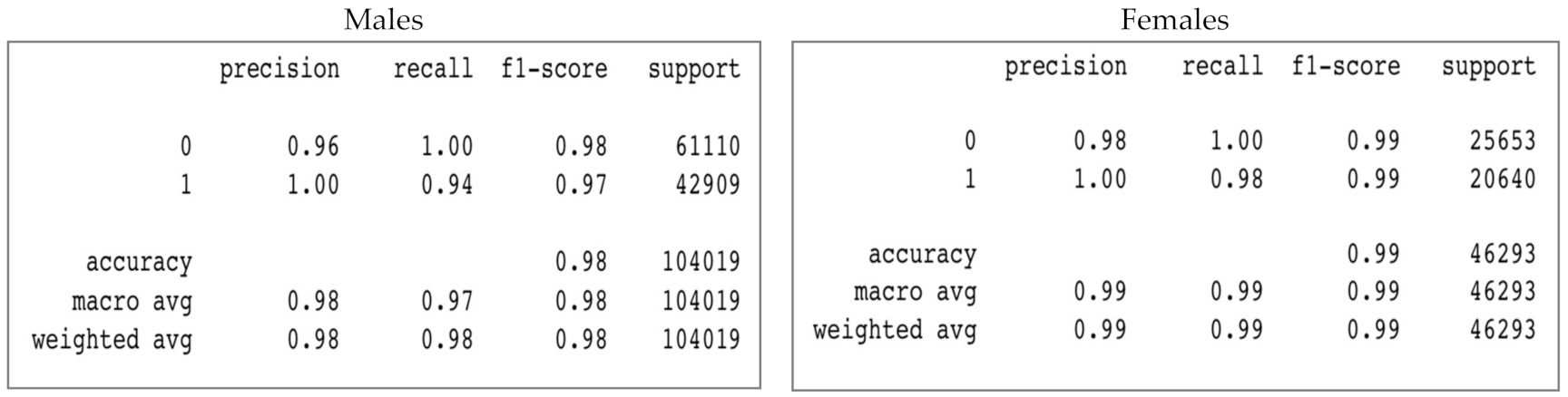 Futureinternet 13 00234 g008 550