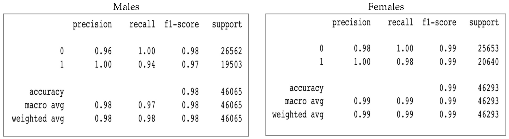 Futureinternet 13 00234 g009 550