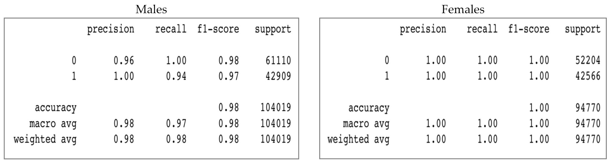 Futureinternet 13 00234 g010 550