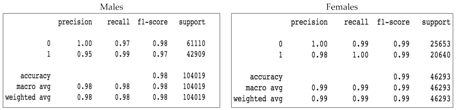 Futureinternet 13 00234 g011 550