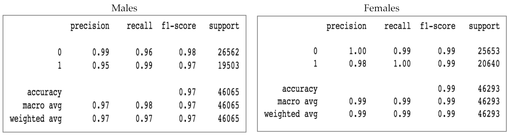 Futureinternet 13 00234 g012 550