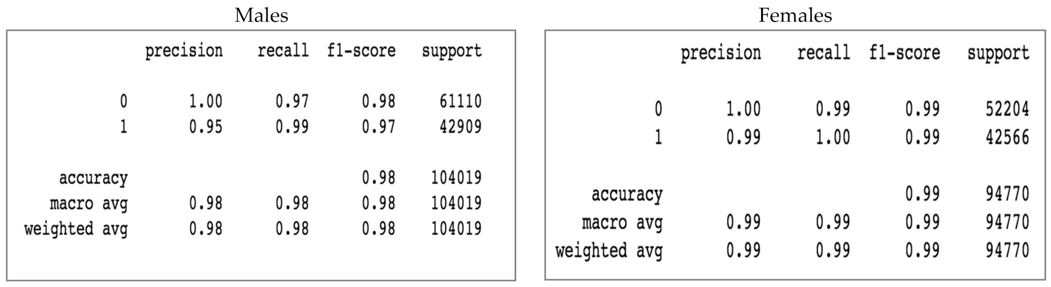 Futureinternet 13 00234 g013 550