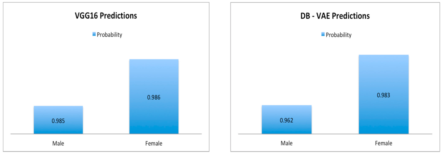Futureinternet 13 00234 g014 550