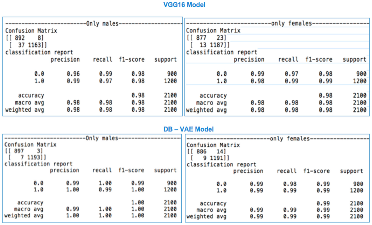 Futureinternet 13 00234 g015 550