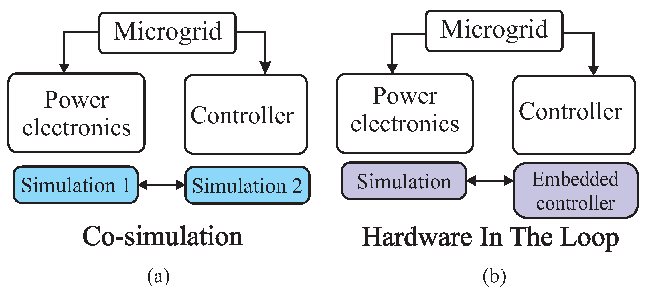 Futureinternet 13 00237 g003 550