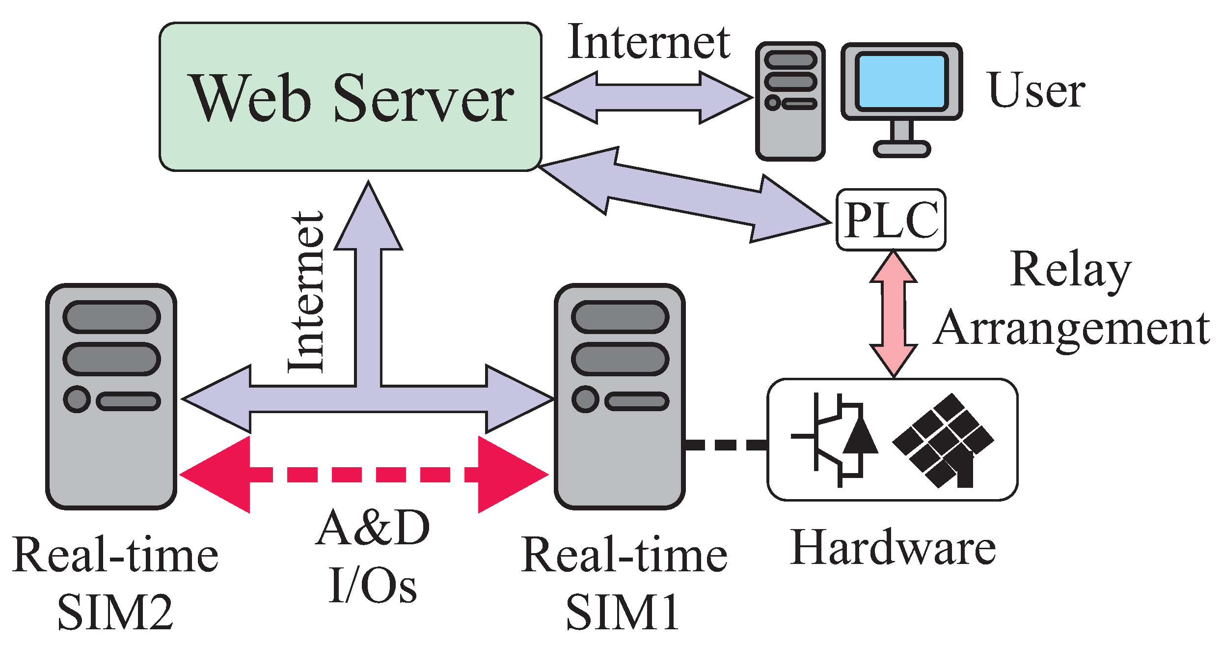 Futureinternet 13 00237 g005 550