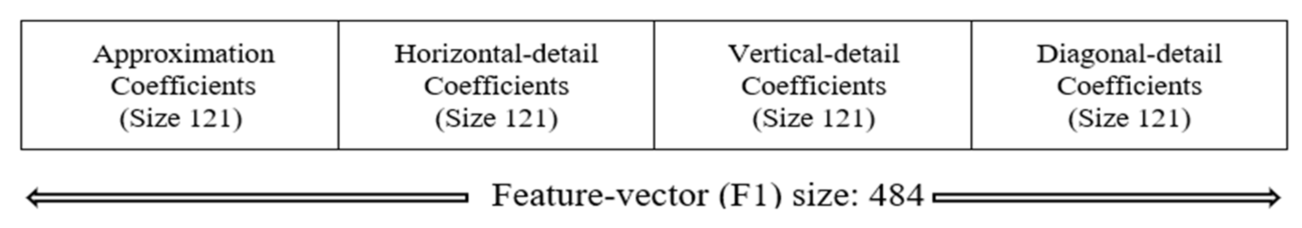 Futureinternet 13 00239 g004
