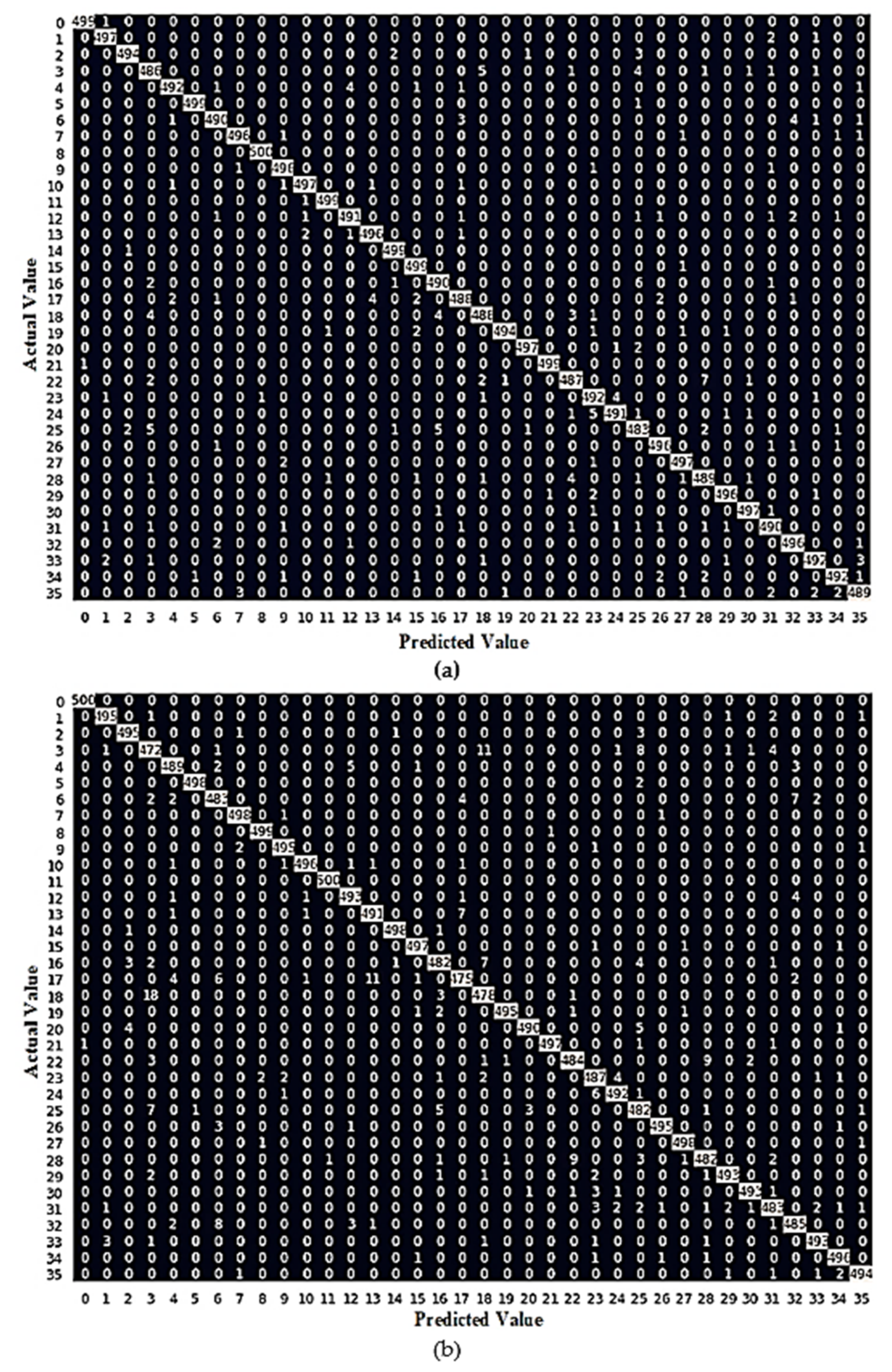 Futureinternet 13 00239 g009