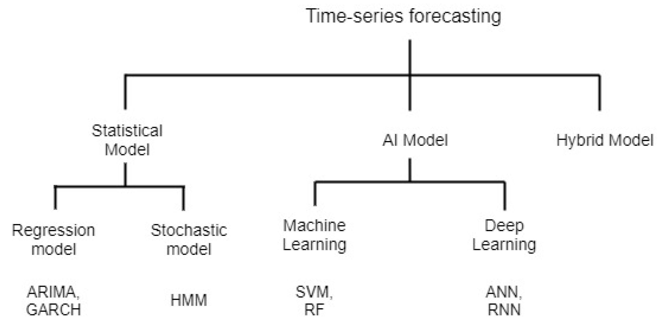 Futureinternet 13 00241 g001