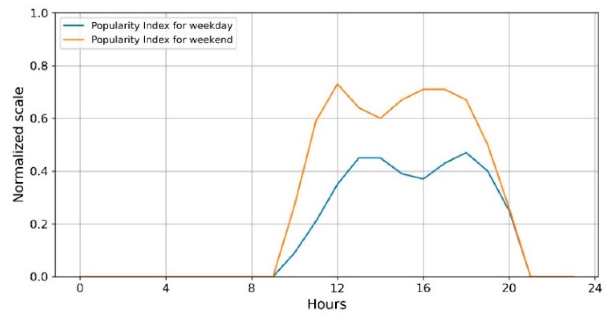 Futureinternet 13 00241 g003