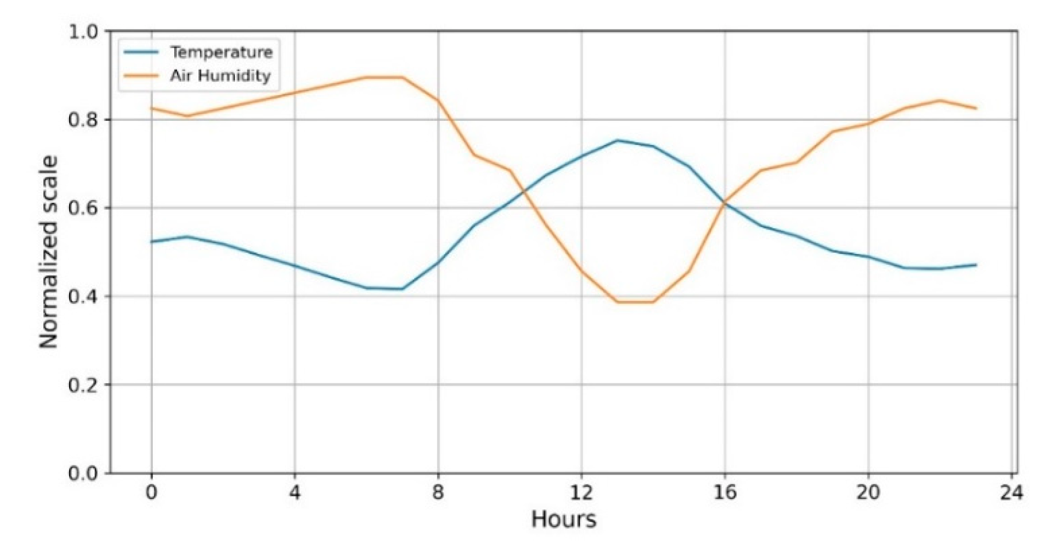 Futureinternet 13 00241 g006