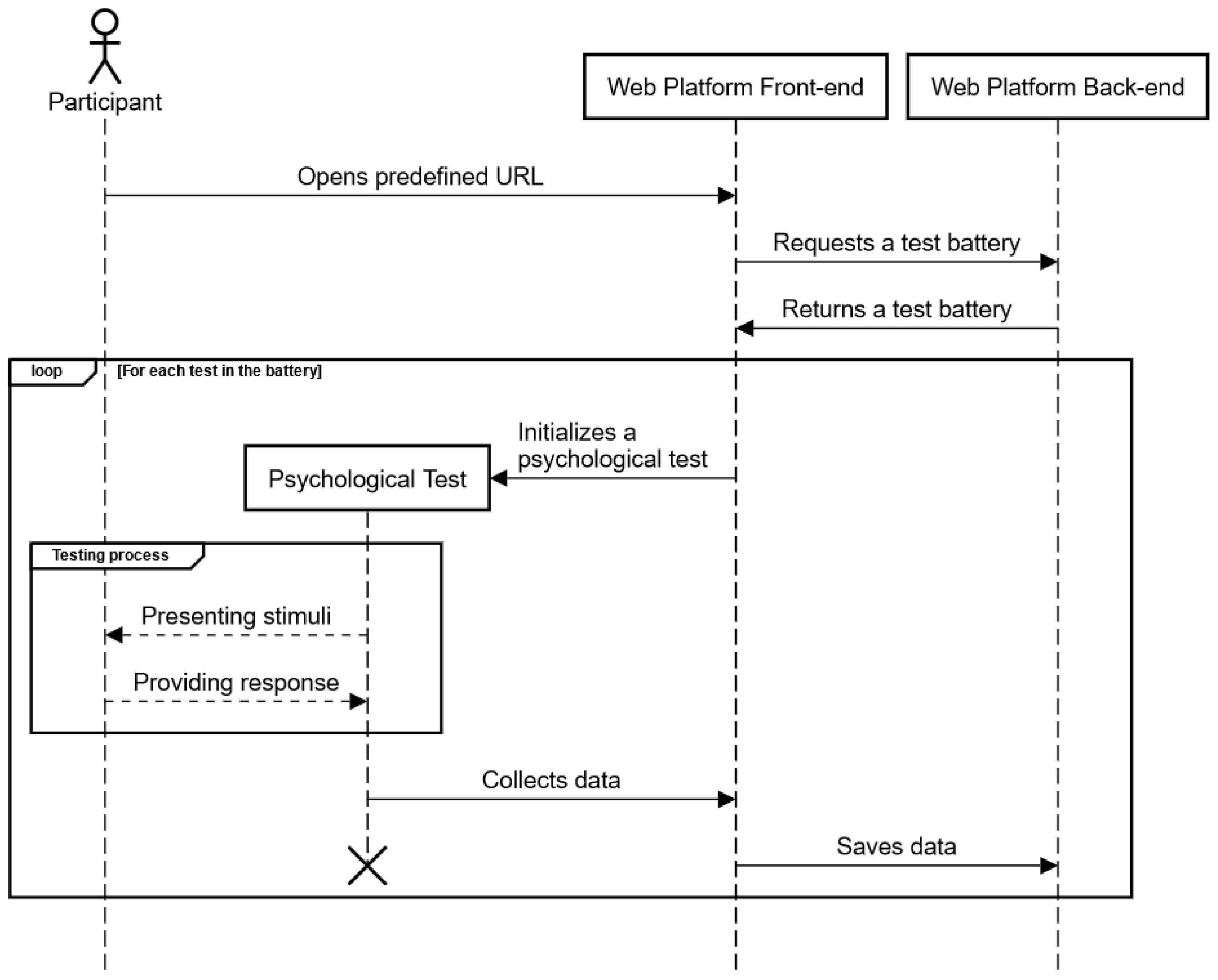 Futureinternet 13 00245 g003 Futureinternet 13 00245 g003