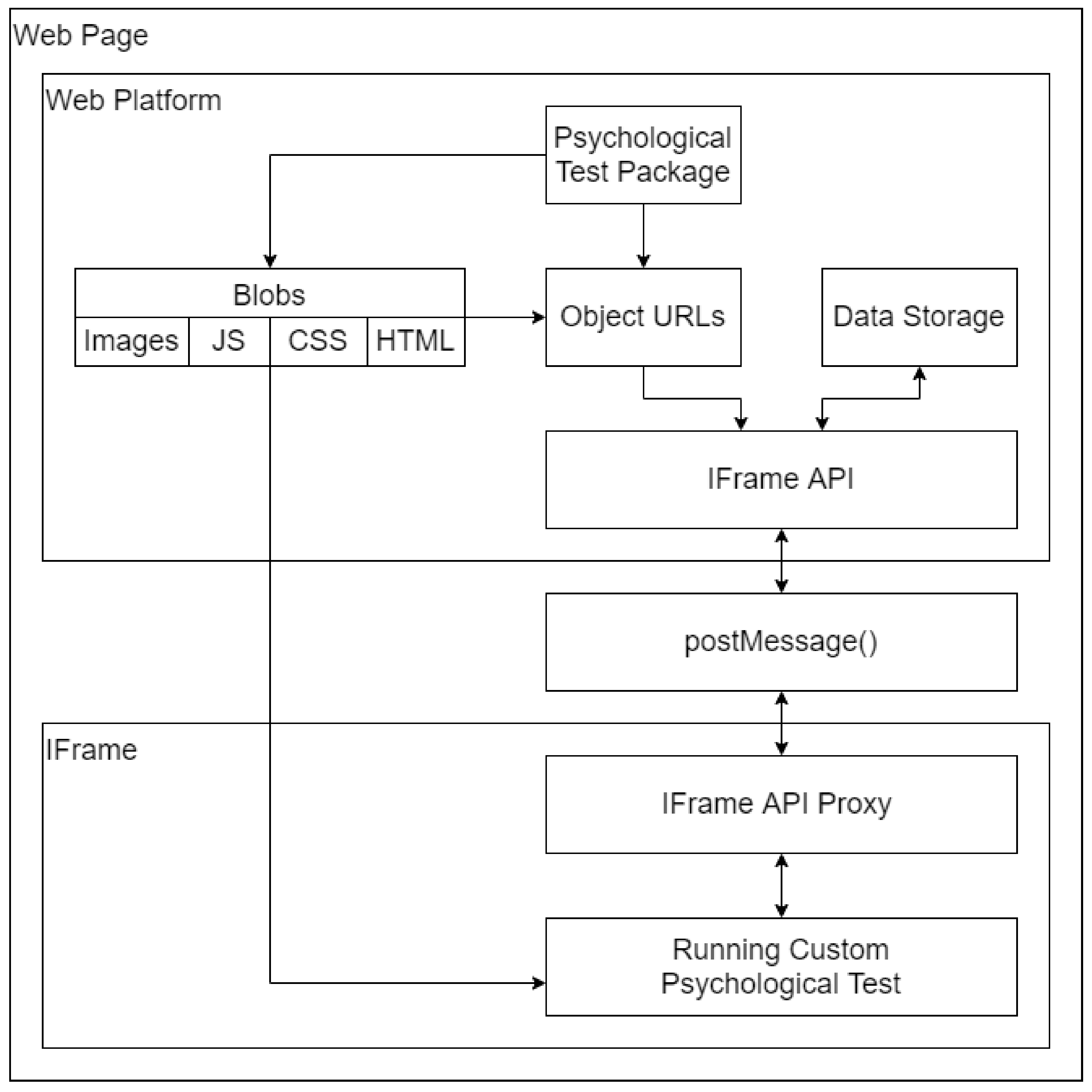 Futureinternet 13 00245 g004 Futureinternet 13 00245 g004