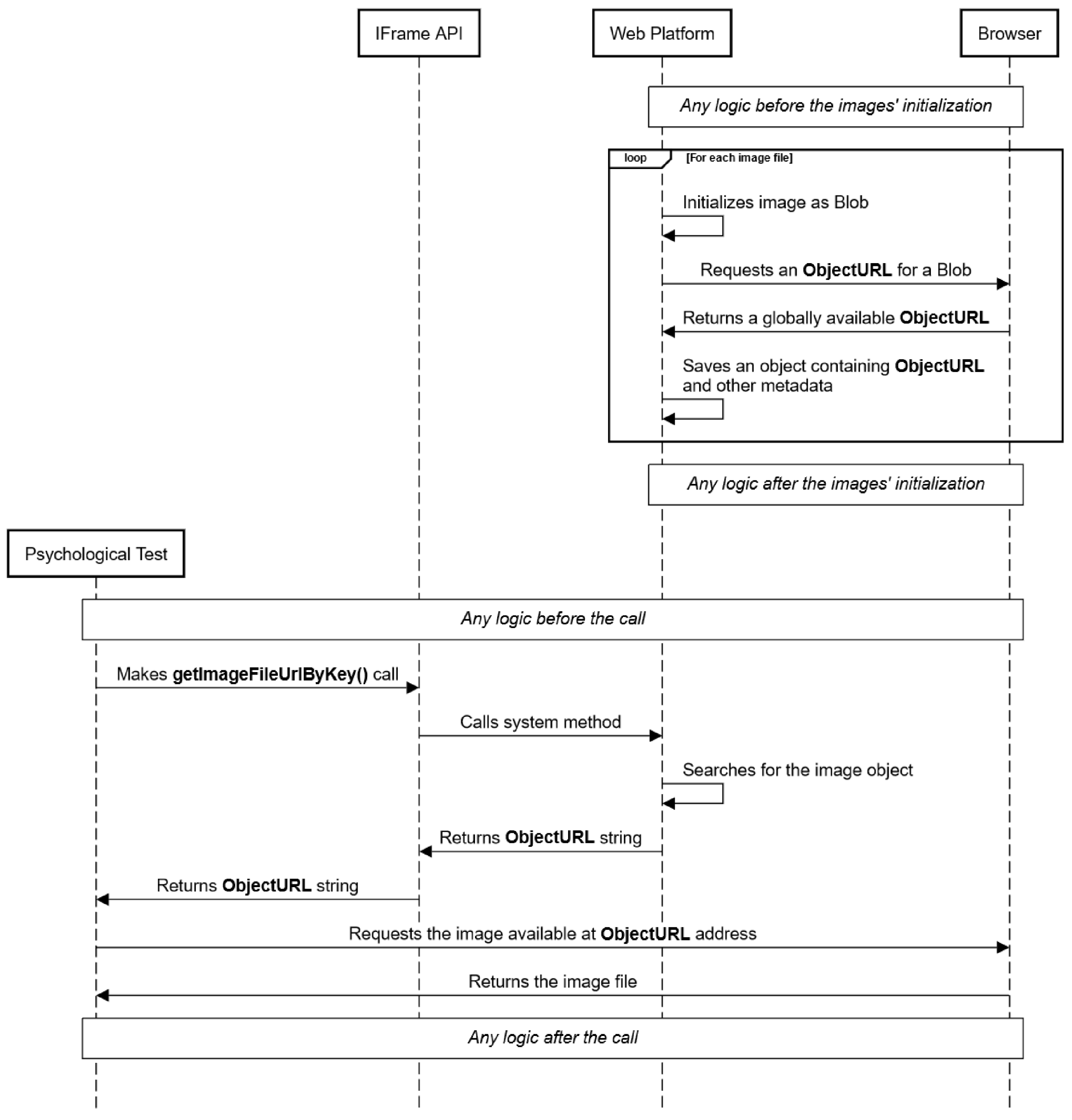 Futureinternet 13 00245 g005 Futureinternet 13 00245 g005