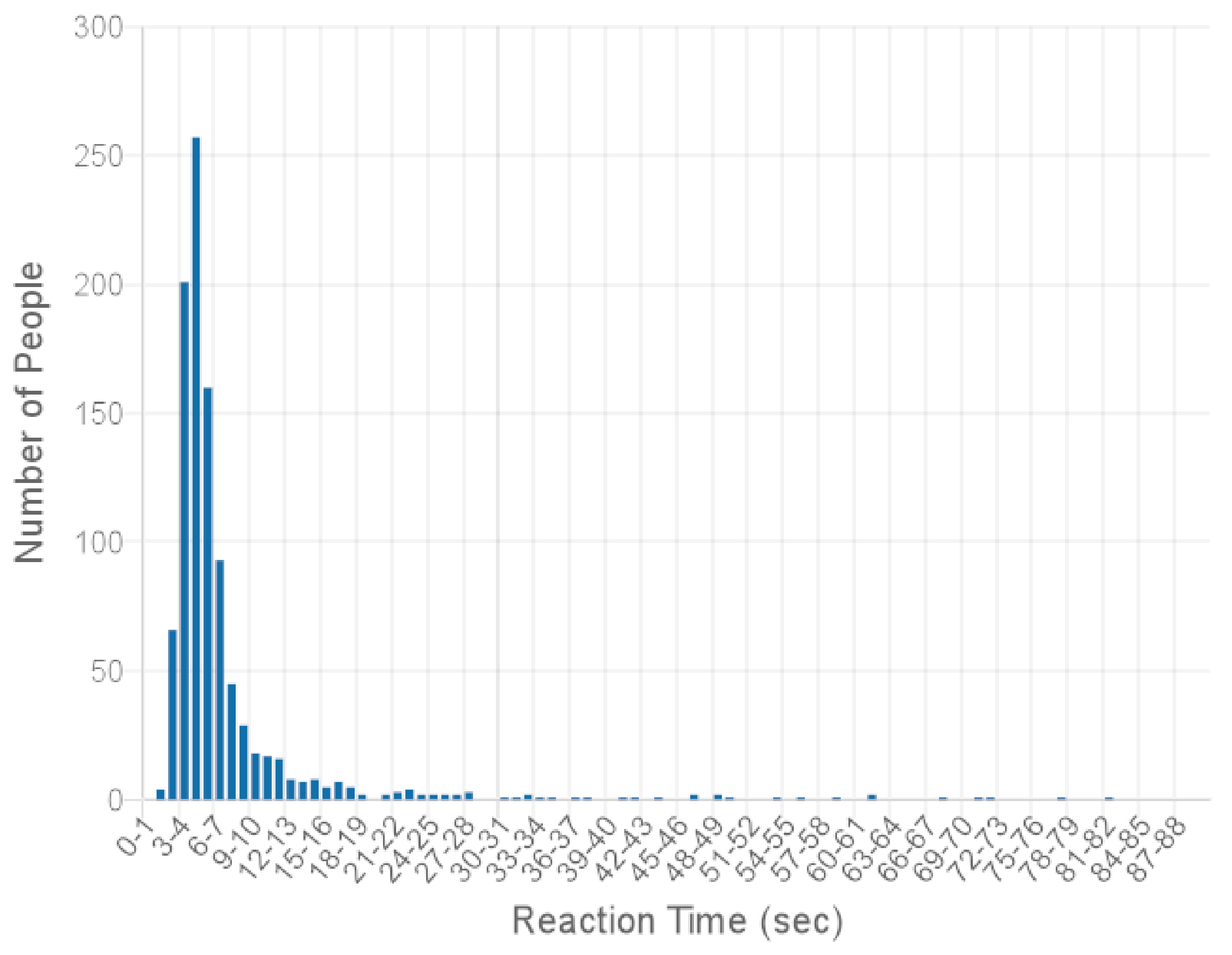 Futureinternet 13 00245 g0a6 Futureinternet 13 00245 g0a6