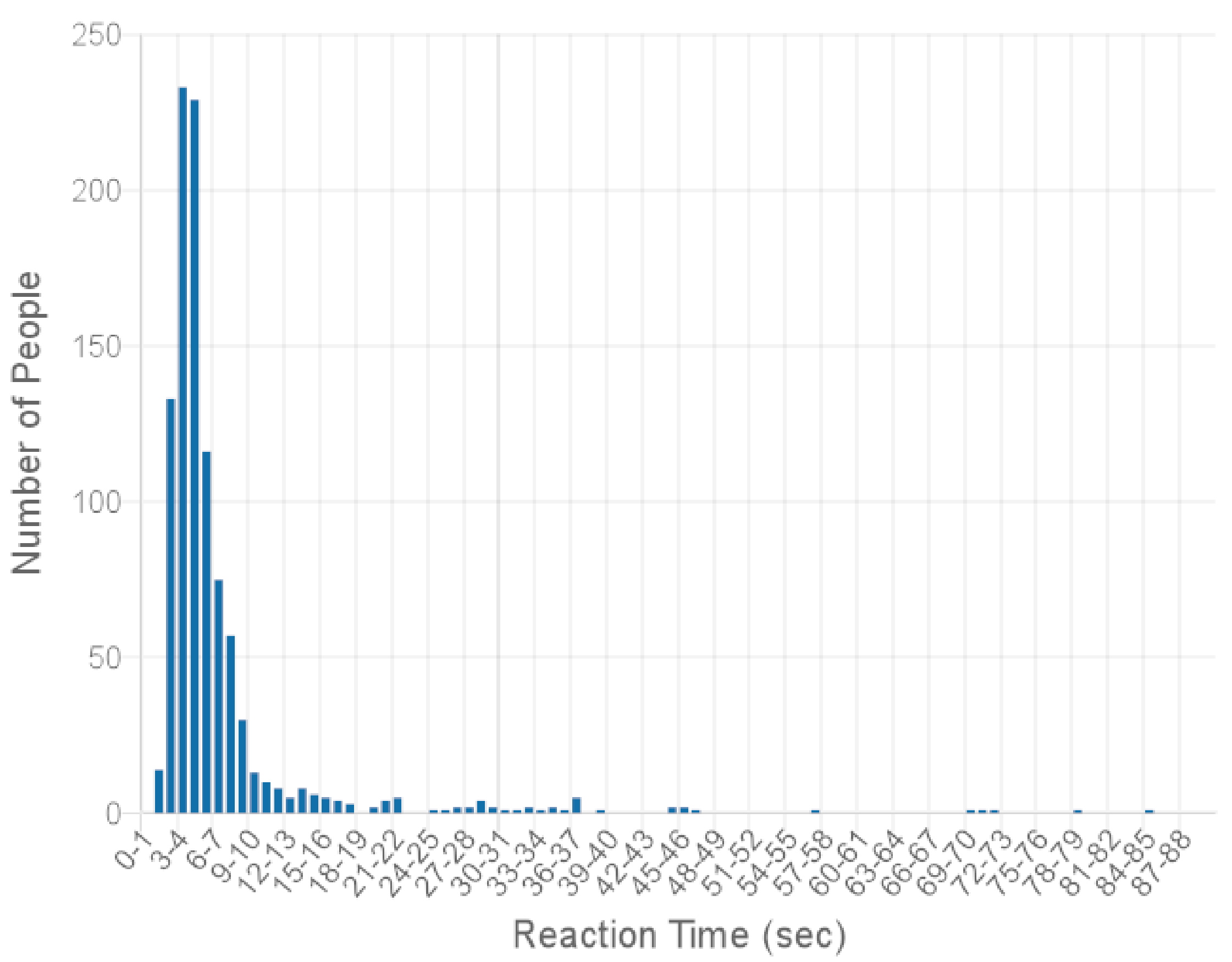 Futureinternet 13 00245 g0a7 Futureinternet 13 00245 g0a7